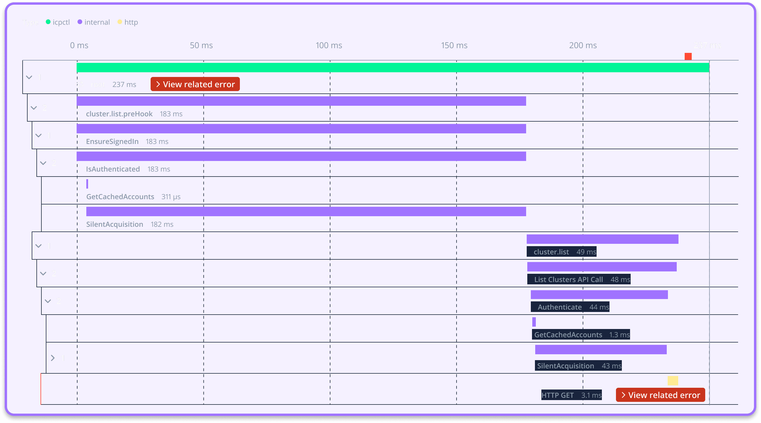 Screenshot showcasing collected information in a graph like manner