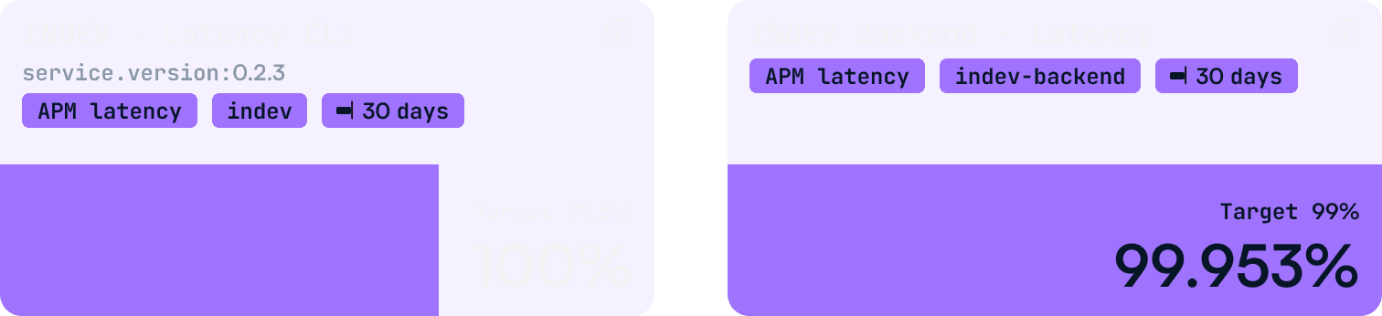 Infographic showcasing the Latency of indev and indev-backend commands