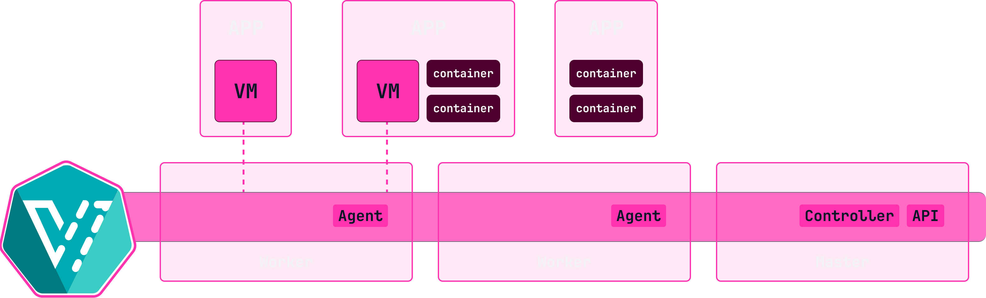 コンピュータ・IT Production Kubernetes Screwdriver — Kata Containers in Screwdriver